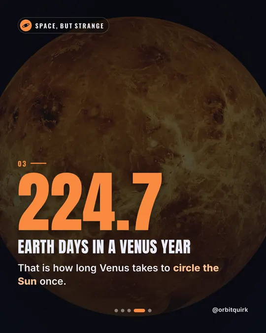 Slide 4, “224.7 Earth days in a Venus year”: how long Venus takes to circle the Sun once